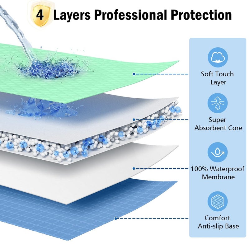 iCOVER 34""x36"" Positioning Bed Pad with Reinforced Handles, 2 Pack Waterproof & Reusable Transfer Sheet for Turning, Lifting and Repositioning, Patients/Elderly Moving Pad for Home & Hospital - Image 4